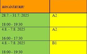 Letní ONLINE kurz angličtiny pro mírně pokročilé A2 od 28. července - Kurz angličtiny - Praha 10