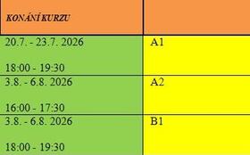 Letní ONLINE kurz angličtiny pro falešné začátečníky A1 od 20. července - Kurz angličtiny - Praha 10